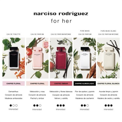 Narciso For Her EDT 100 ml + Loción Corporal 50 ml + EDT 10 ml